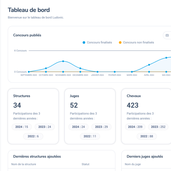 Plataforma de concursos - Panel de control Admin