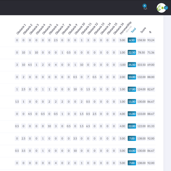 Plataforma de concursos - Gestión de resultados